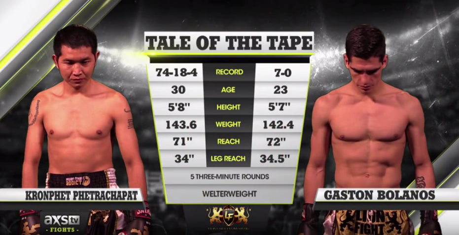 【Fight-video】 Gaston Bolanos vs Kronphet Phetrachapet
