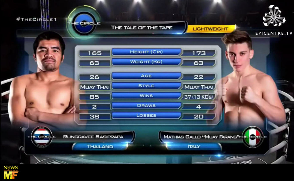 【Fight-video】Mathias Gallo Cassarino vs Rungravee Sasiprapa