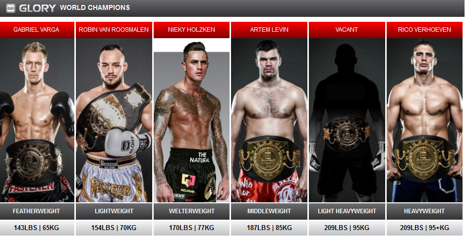 Glory World Series - Champions - Vilka är dom?